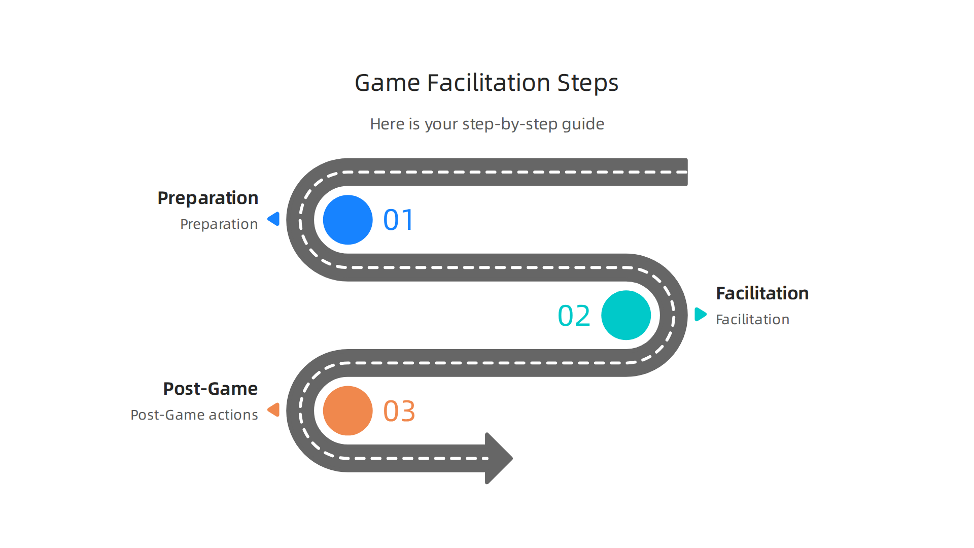 A step-by-step guide infographic detailing the process of facilitating cute games: Preparation, Facilitation, and Post-Game actions.