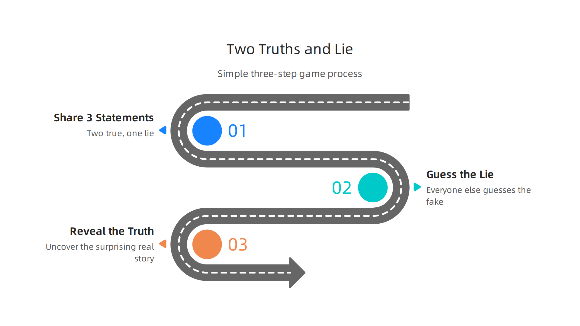 The simple three-step process for playing Two Truths and a Lie to boost team connection.