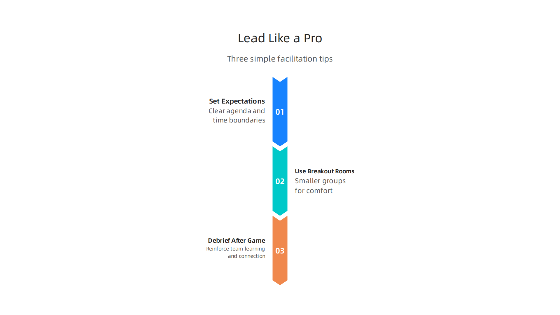 Three essential best practices for professional online game facilitation that ensures engagement.