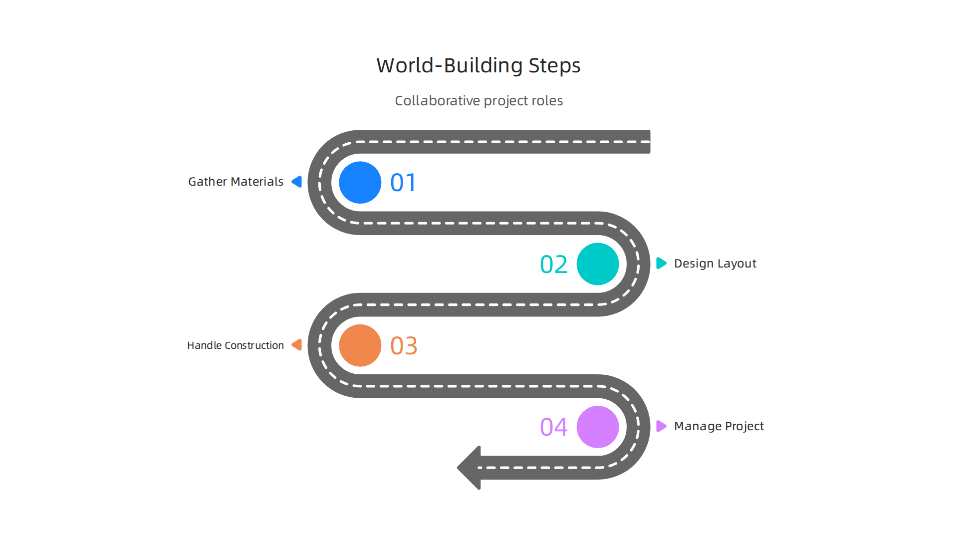 Explore the collaborative project management steps involved in team building with Minecraft: Education Edition.