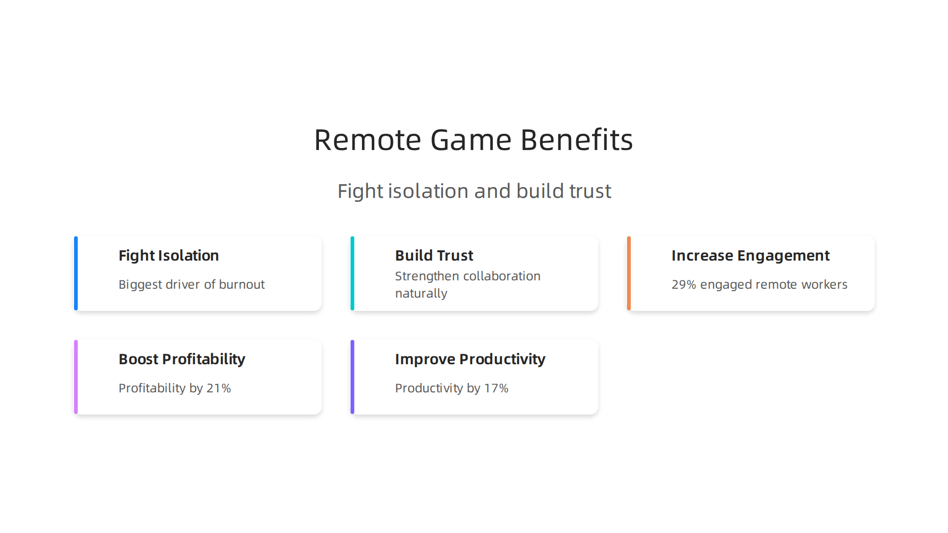 Key benefits of incorporating fun online party games to enhance remote team engagement and productivity.