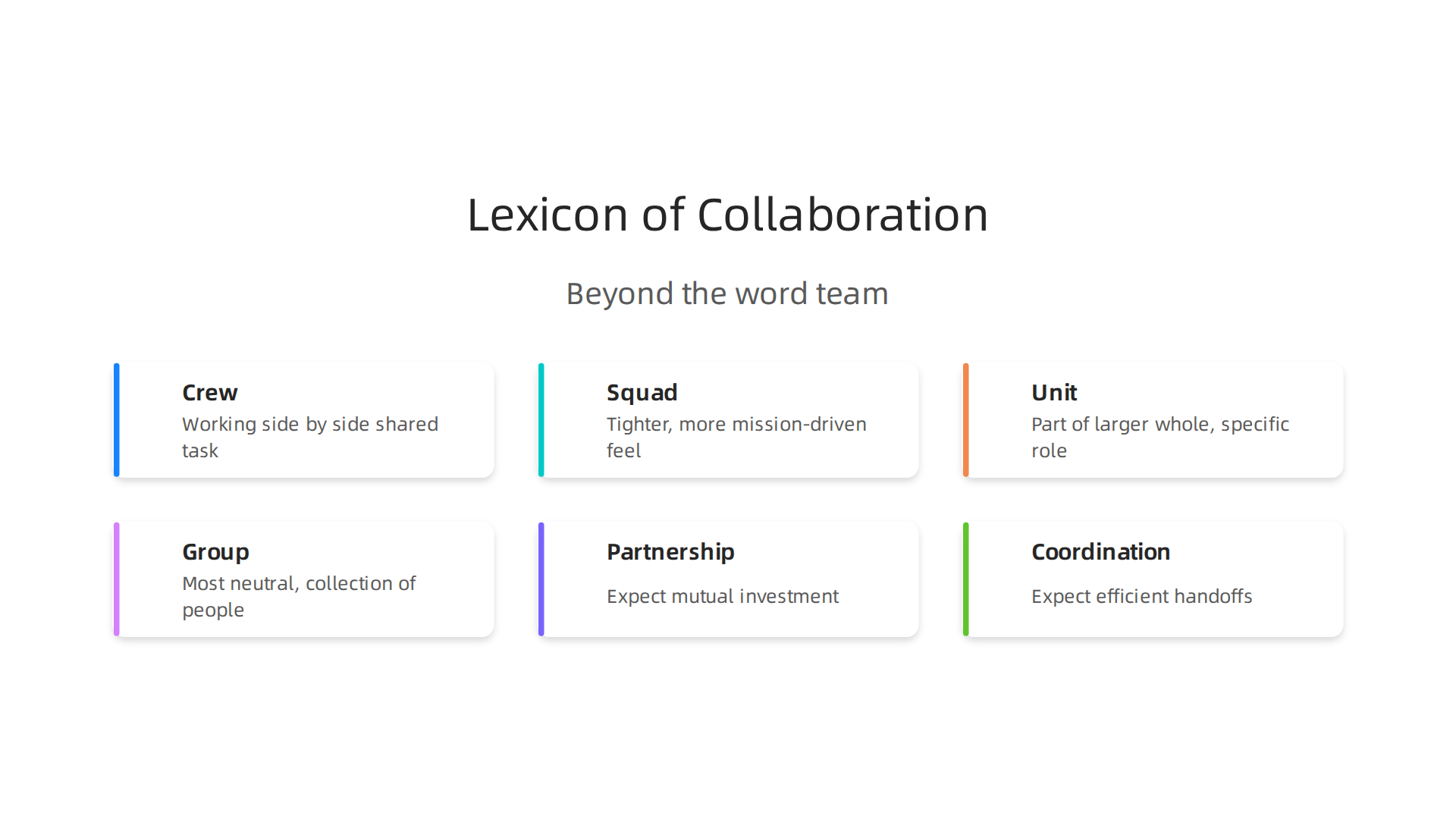 Understand the nuanced meanings of different terms for collaborative groups beyond the word 'team'.