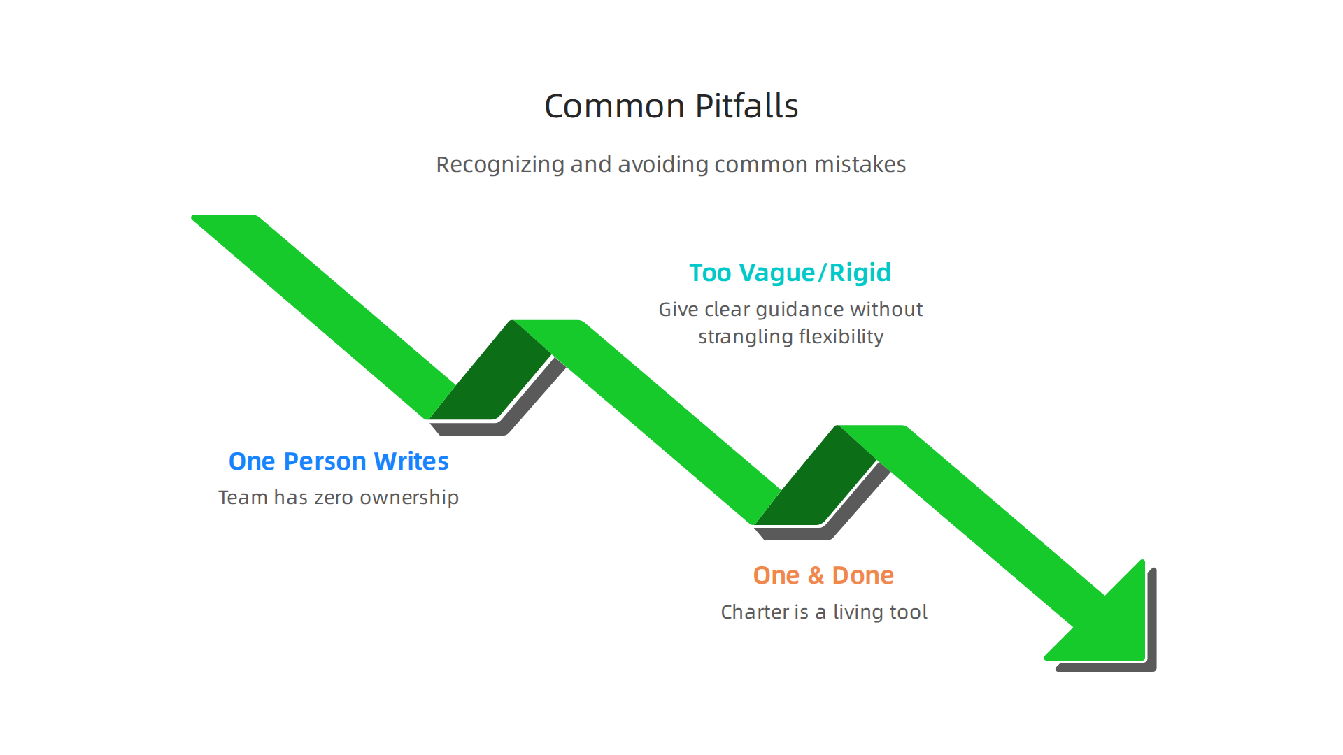 Recognizing and avoiding common mistakes ensures your team charter remains effective.