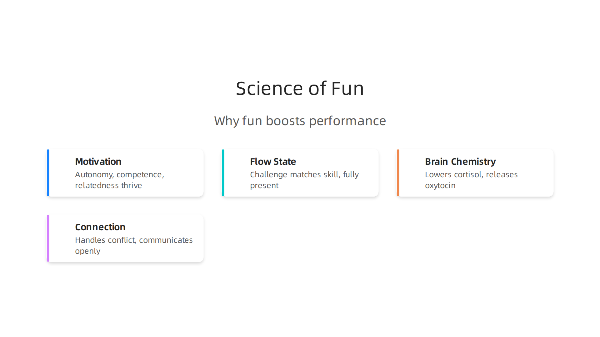 An infographic illustrating the key scientific principles – motivation, flow, and brain chemistry – that explain why purposeful fun boosts workplace performance.