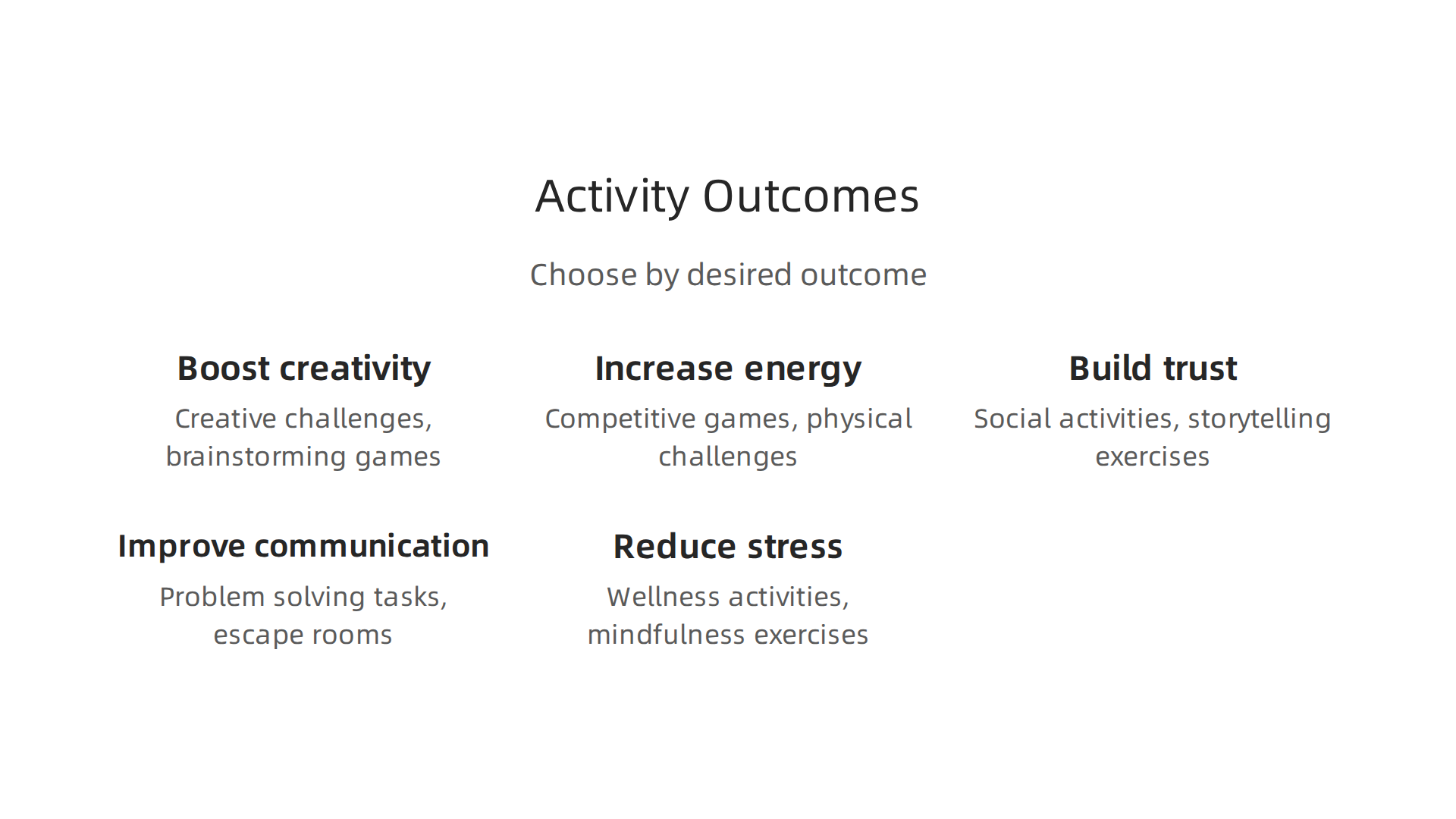 A visual guide to selecting team building activities based on specific desired outcomes like boosting creativity, building trust, or improving communication.