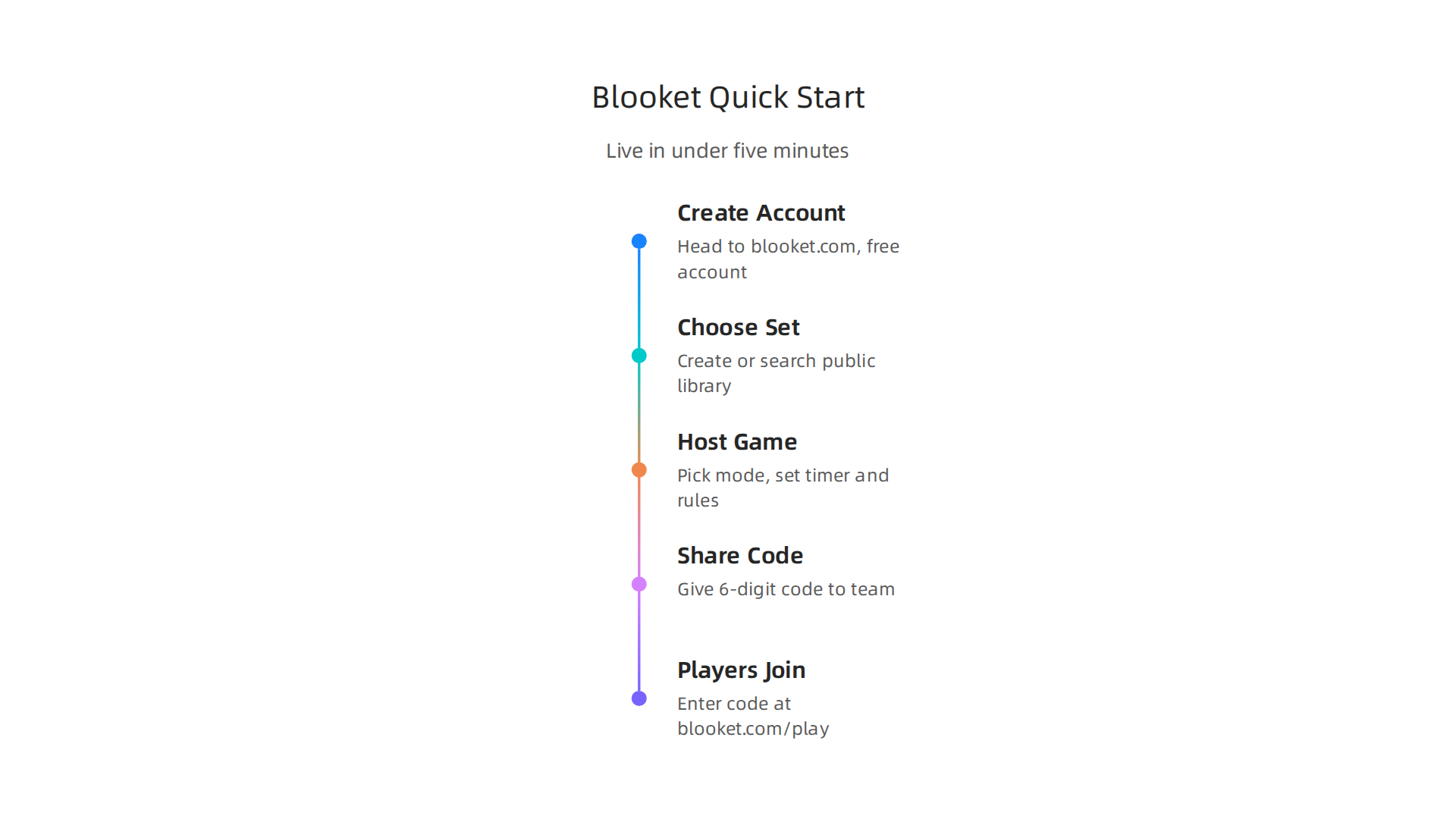 A step-by-step guide to quickly set up and host your first Blooket game for team engagement.