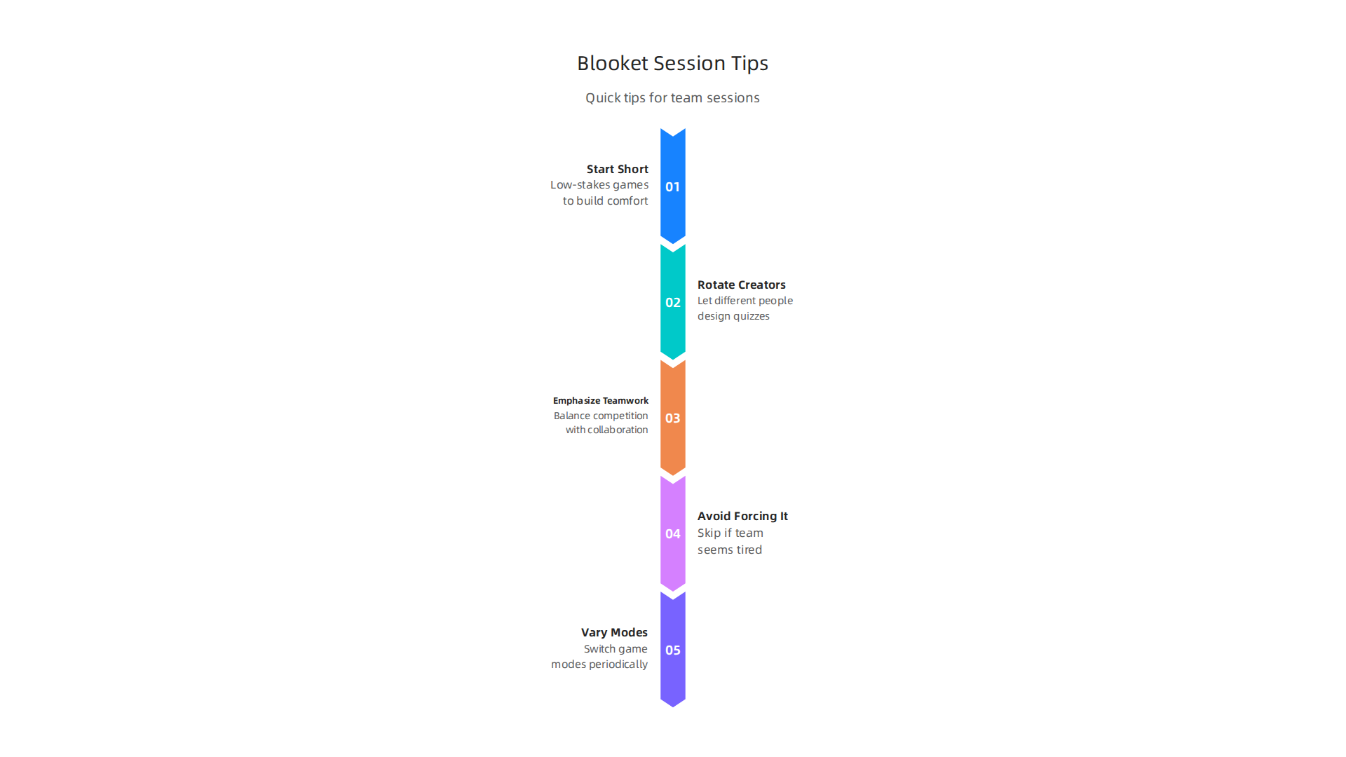 Expert tips to maximize engagement and ensure successful Blooket team building activities.