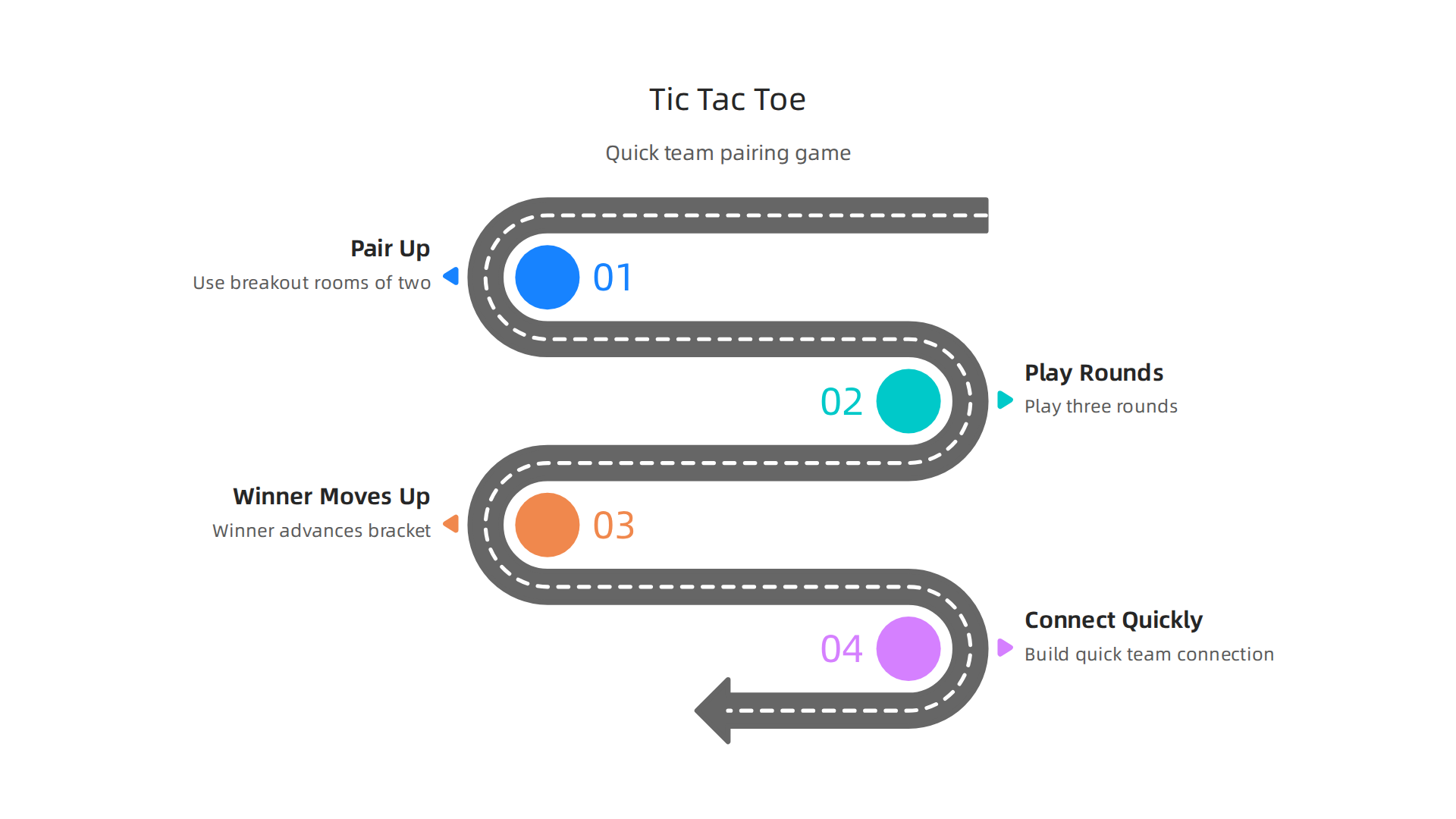 How to use Google Tic Tac Toe for a quick team speed pairing game.