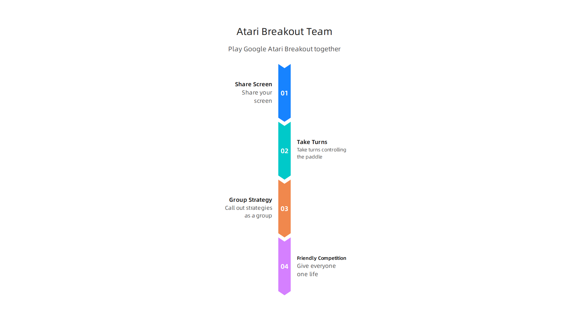 Steps to transform Google Atari Breakout into an engaging team activity.