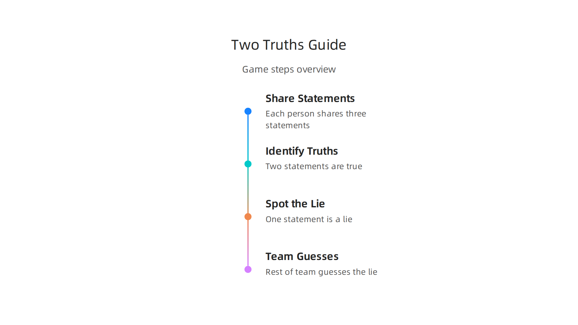 Learn the simple steps to play 'Two Truths and a Lie,' a classic icebreaker that encourages active listening and personal sharing.