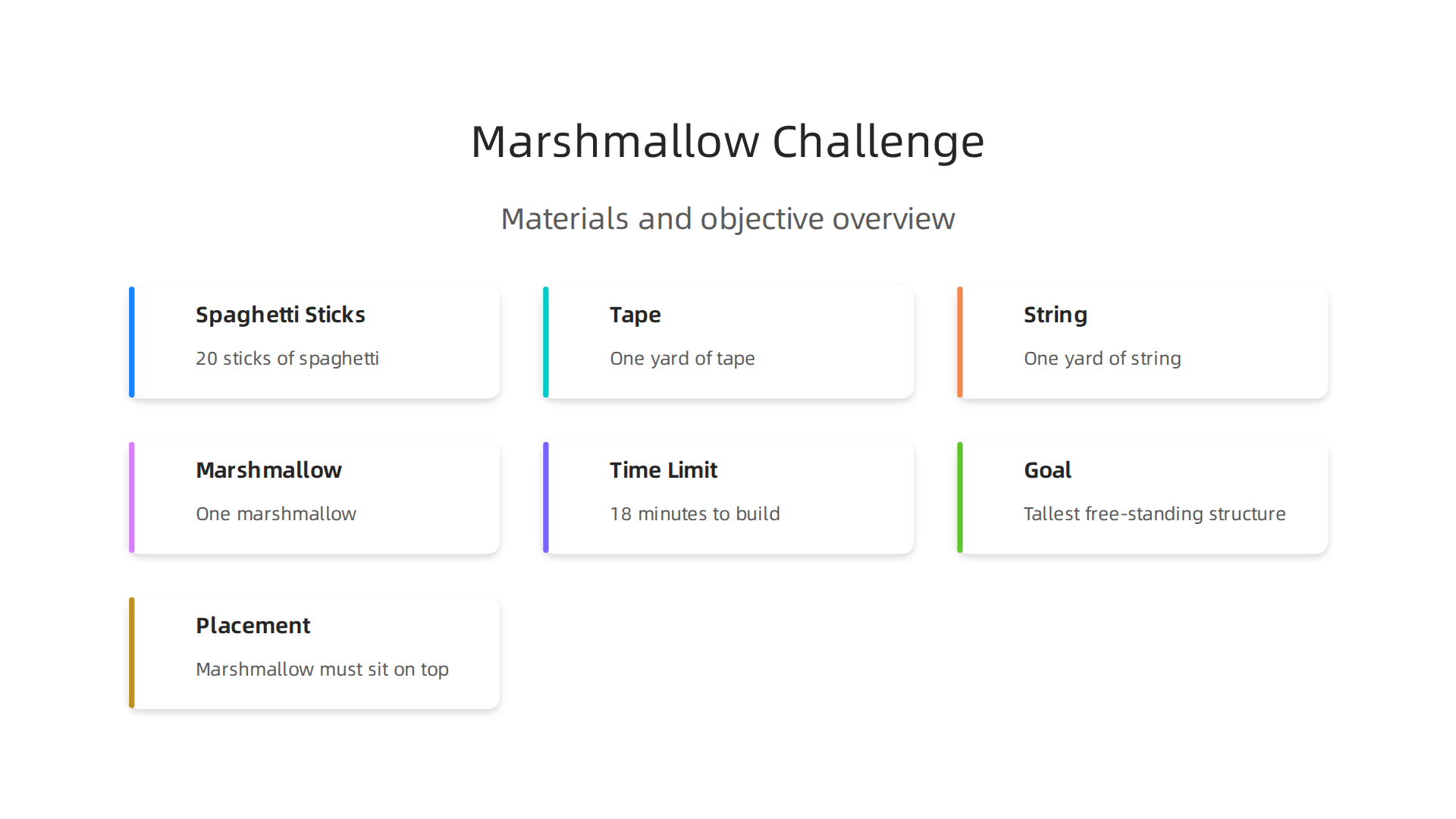 An overview of the materials and objective for the Marshmallow Challenge, a hands-on activity fostering creativity and collaboration.