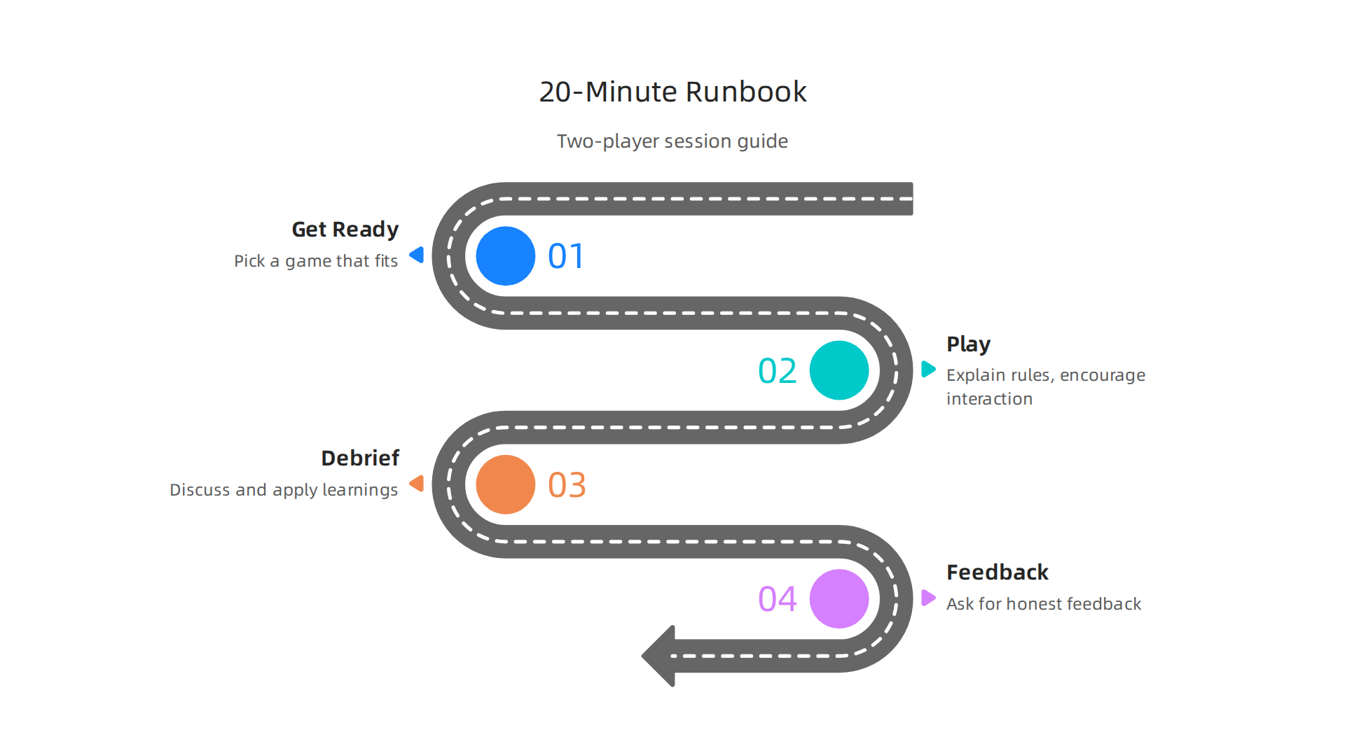 Follow this simple 20-minute runbook for managers to prepare, play, and debrief two-player team-building sessions effectively.