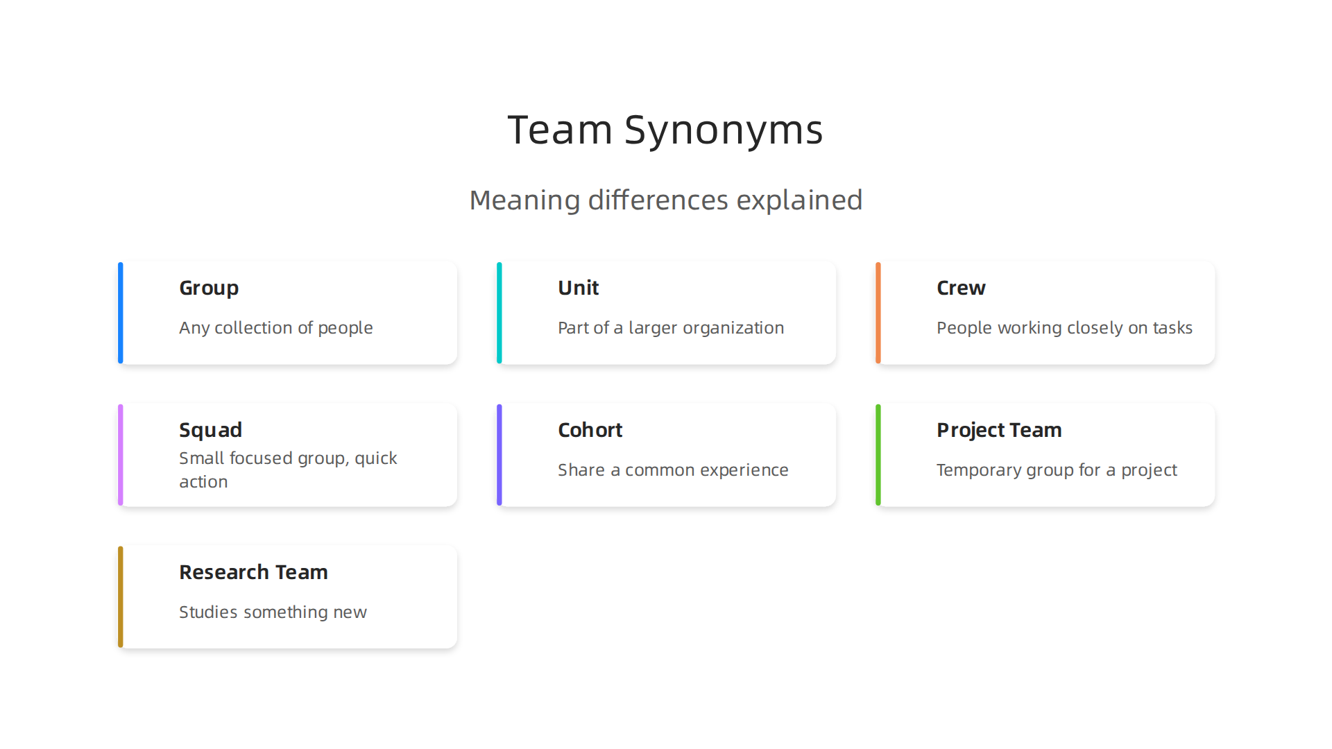 An infographic illustrating common synonyms for 'team' and their subtle differences in meaning and usage.
