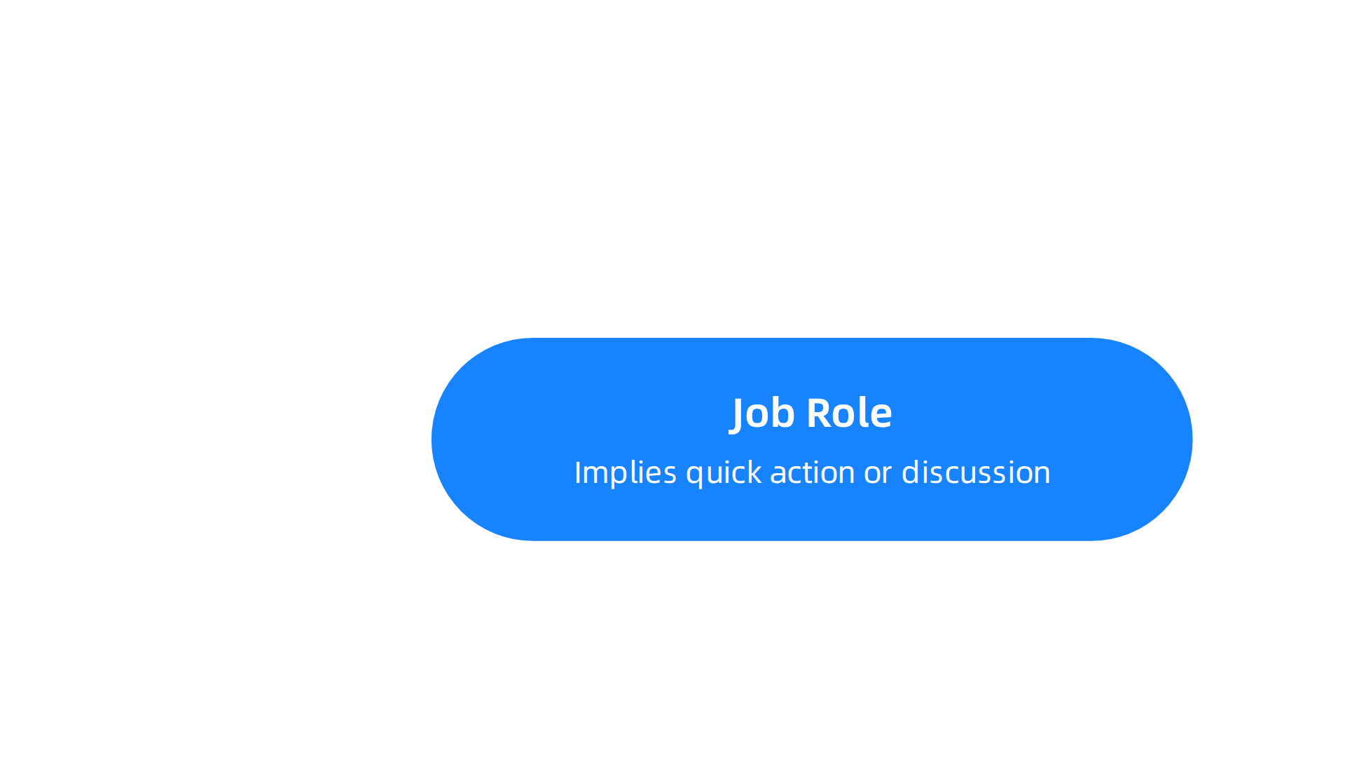 An infographic showing how chosen team language influences members' job roles, team longevity, and decision-making.