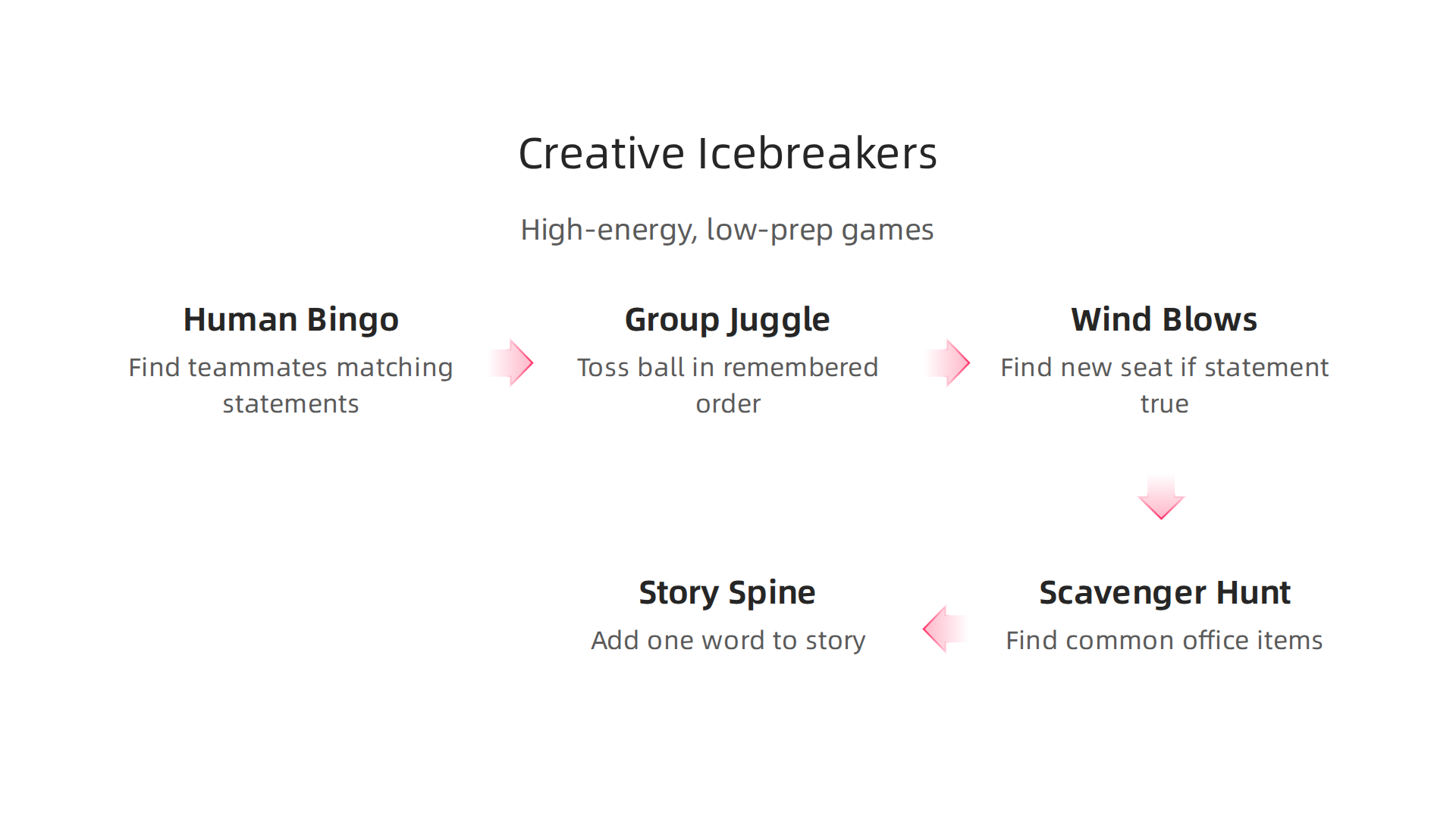 A selection of high-energy, low-prep ice breakers for in-person team meetings.