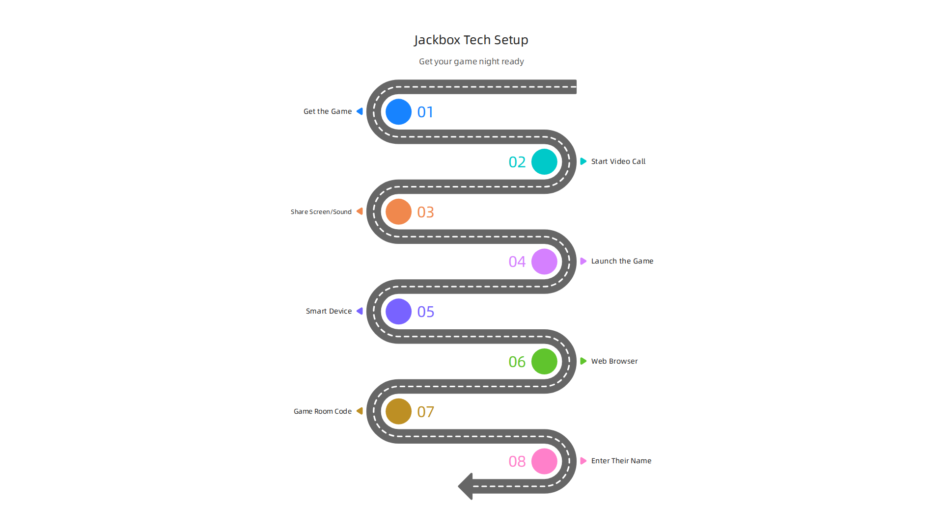 A step-by-step guide for hosting and joining a Jackbox game session for remote teams.
