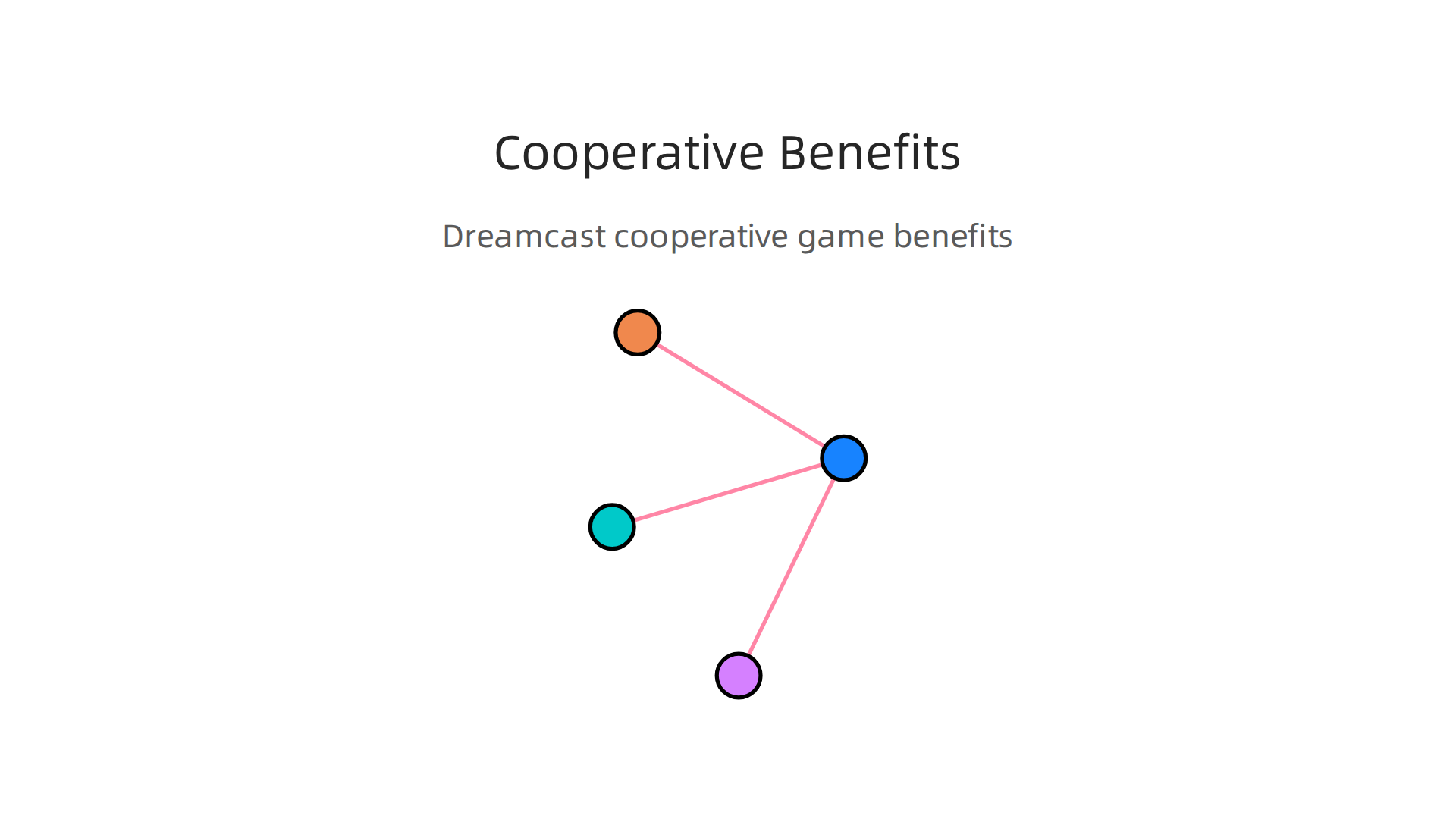 How playing cooperative Dreamcast games can enhance team collaboration and communication.